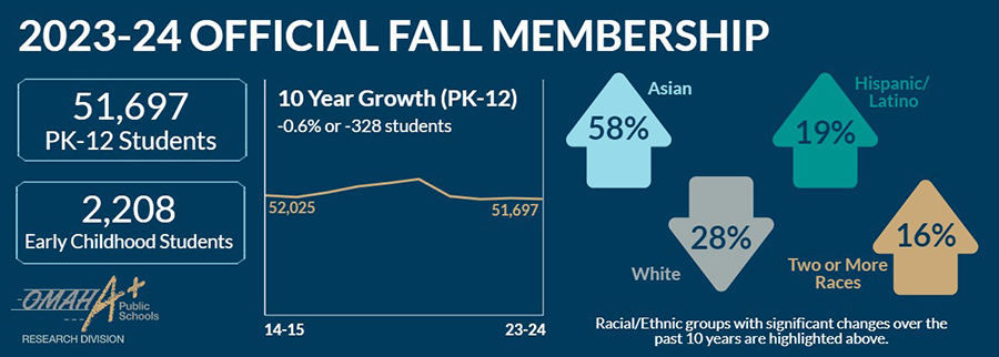 Enrollment Infographic